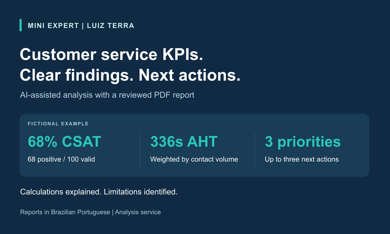 Customer Service KPI Analysis - Luiz Terra